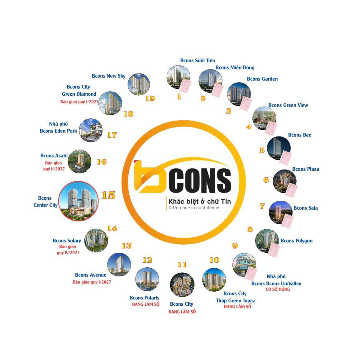 bcons group
